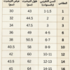 جدول مقاسات سوت هوجو الأطفالي جدول مقاسات سوت هوجو الأطفالي